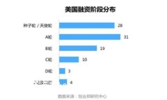 量子计算与Token化：重塑数